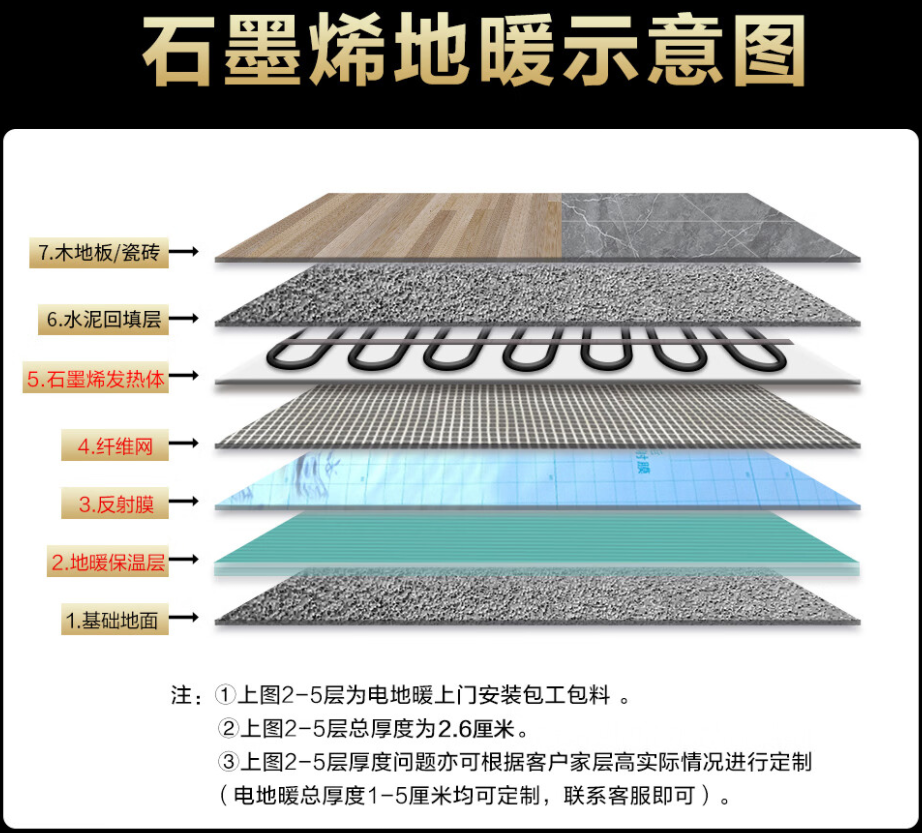 长兴县 石墨烯电地暖公司哪家好？施工质量核心标准